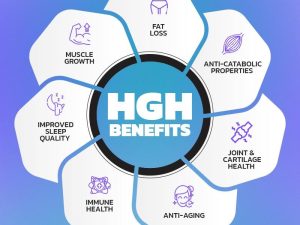 Peptides/HGH